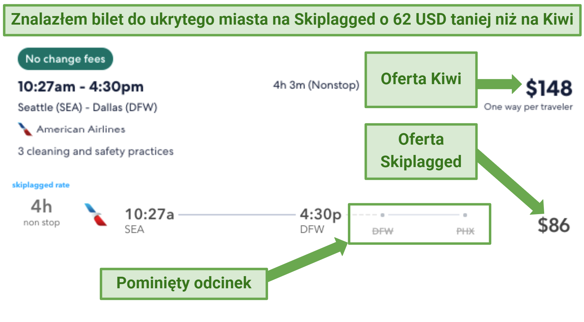 Screenshot showing the fare difference for a flight from Seattle to Dallas on Kiwi vs Skiplagged