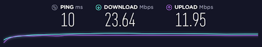 Connection speed when connected to ExpressVPN.