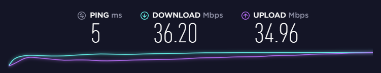 Connection speed without a VPN.