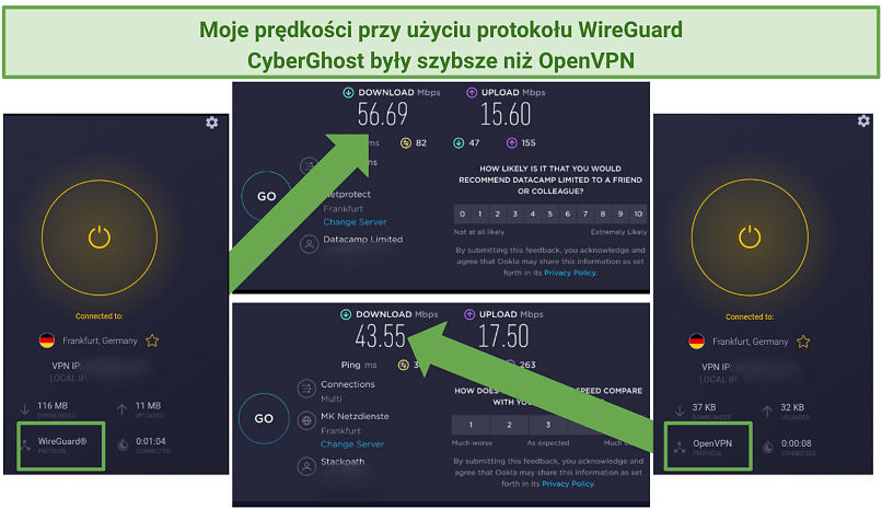 Screenshot of Cyberghost's speed tests comparing OpenVPN and the WireGuard protocol