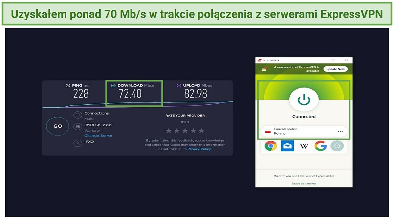 Graphic showing ExpressVPN's Poland server speeds