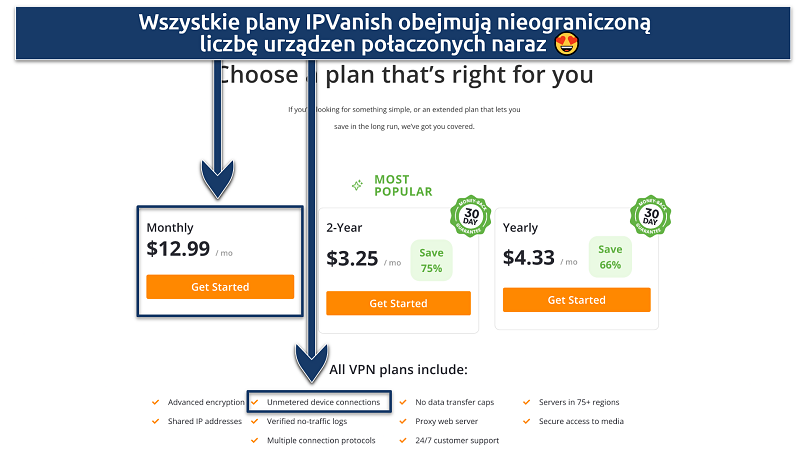 Screenshot of the IPVanish website showing that all plans cover unlimited device connections